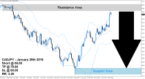 CADJPY Sell Signal (January 29th 2016)