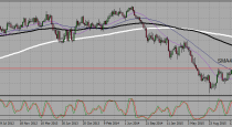 USDCAD, and NZDUSD trading plan (04-01-2016)