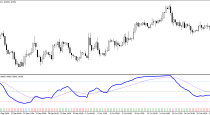 RSIOMA Trading Strategy