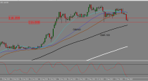 USDCAD, USDJPY trading plan (18-01-2016).