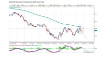 FORECAST BY MARIUS GHISEA- Brent Oil (February 22-26)