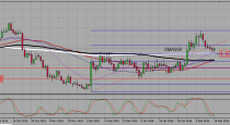 EURSD trading plan (21-02-2016)