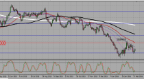 GBPUSD  trading plan (21-02-2016)