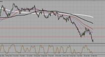 GBPUSD trading plan (29-02-2016)