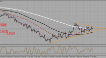 GBPUSD and USDCAD trading plan (14-02-2016)