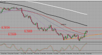 AUDUSD trading plan (28-03-2016)