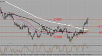 AUDUSD trading plan (21-03-2016)