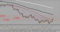 EURUSD, USDCAD and AUDUSD trading plan (14-03-2016)