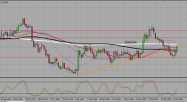 EURUSD trading plan (07-03-2016)