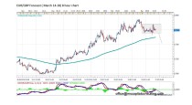 FORECAST BY MARIUS GHISEA- EUR/GBP (March 14- 18)