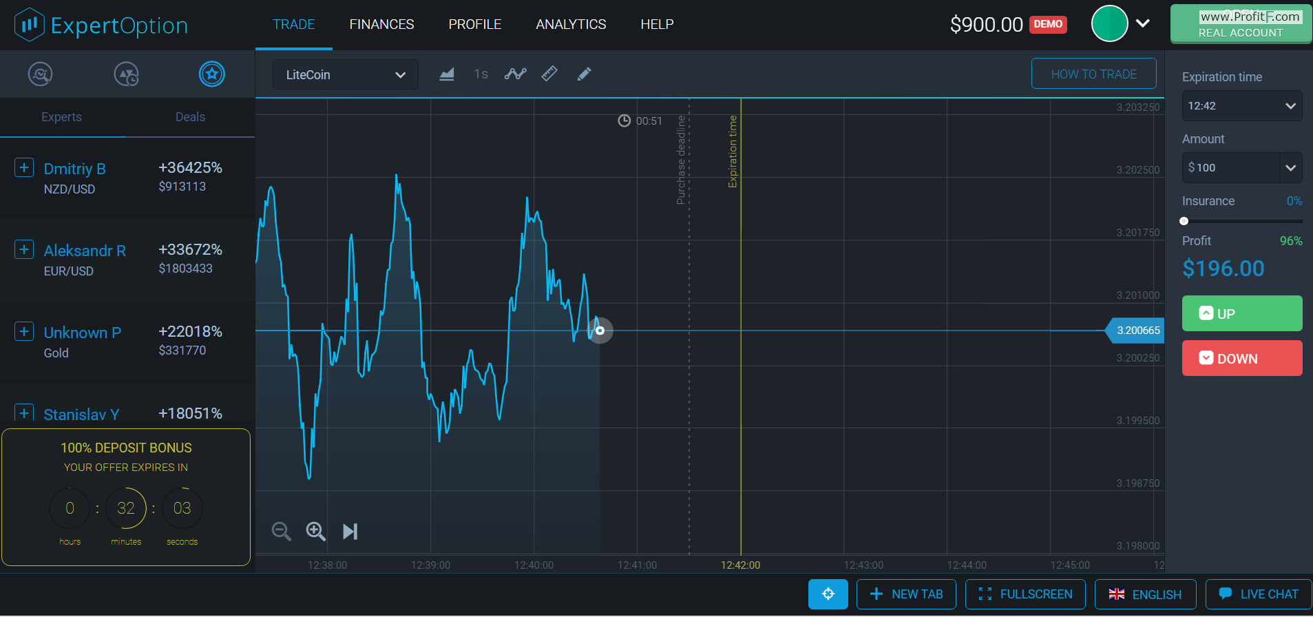 ExpertOption Review