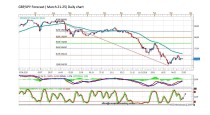 FORECAST BY MARIUS GHISEA- GBP/JPY (March 21- 25)