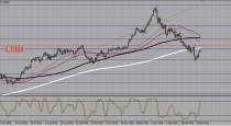 USDCAD trading plan (28-03-2016)