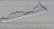 USDCAD trading plan (07-03-2016)