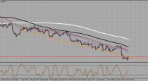 USDCAD trading plan (21-03-2016)