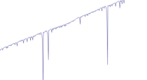 Safe martingale and manual trading (Part 1)