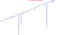 Safe martingale and manual trading (Part 2)