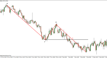 XYZ Breakout Strategy