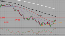 AUDUSD trading plan (04-04-2016)