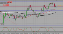 EURUSD, USDCAD, and AUDUSD trading plan (18-04-2016)