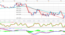 FORECAST BY MARIUS GHISEA – NZD/JPY (April 18-22)