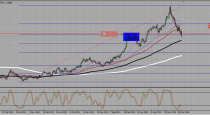 EURUSD, USDJPY and USDCAD trading plan. (25-04-2016).