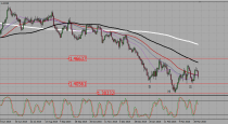 GBPUSD – potential inverted head and shoulder (04-04-2016)