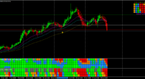 Nihilist Forex Strategy