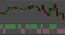 Three Candles High/Low (5min-1h)