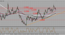 EURUSD – be very cautious if you plan to short it (16-05-2016)