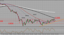 EURUSD – sell confirmed break down towards 1,0825 (23-05-2016)