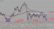 GBPUSD – sell the cable towards 1,405 (23-05-2016)