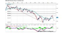 Forecast by Marius Ghisea- GBP/USD (May 9-13)