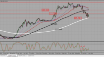 USDJPY -Watch 111, 111,5 and sell signal there long term (23-05-2016)