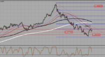 USDCAD – Buy and hold above 1,28 (16-05-2016)