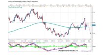 Forecast by Marius Ghisea – AUD/USD (June 27-July 1)