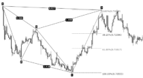 Forex CYPHER pattern