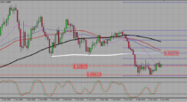 EURUSD – buy confirmed break out of resistances (06-06-2016)