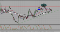 EURUSD – pair consolidating within the bullish triangle (20-06-2016)