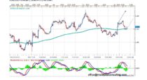 Forecast by Marius Ghisea- EUR/USD (June 14-17)