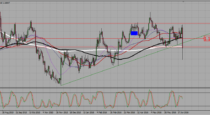 EURUSD- huge “Brexit” candle (27-06-2016)