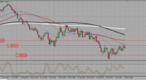 GBPUSD  – buy break out towards 1,495 (06-06-2016)