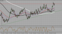 NZDUSD  – pair in a bullish triangle (20-06-2016)