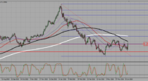 USDCAD – look for buying signals above the 1,265 support (27-06-2016)