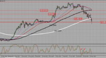 USDJPY – buy counter trend signals near 101,5-102 (27-06-2016)