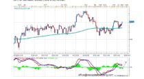 Forecast by Marius Ghisea- FTSE 100 Index (June 6-10)