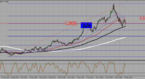 EURUSD, USDJPY, AND USDCAD trading plan (13-06-2016).