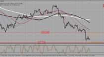 USDJPY  – Under 105,5, sell signals towards 101 (20-06-2016)