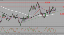 AUDUSD – Watch price action near 0,76