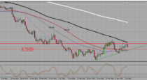 AUDUSD – evening doji star pattern (25-07-2016)